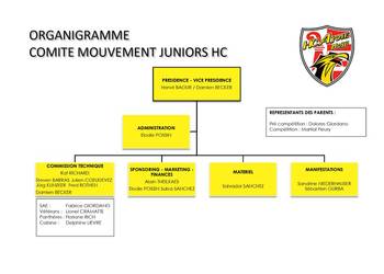 Organigramme