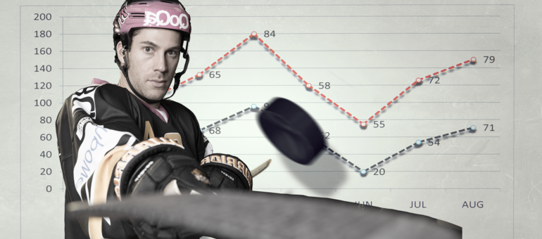 Statistiques