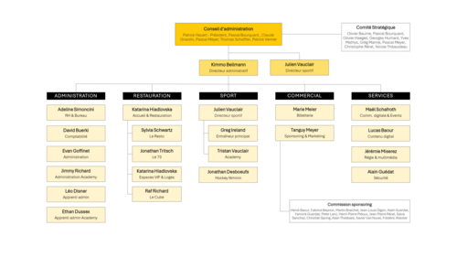 organigramme hc ajoie octobre 2025